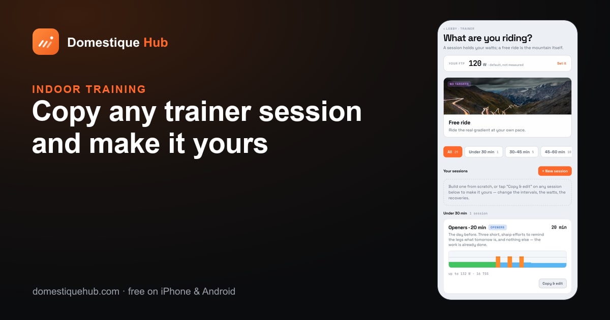 The trainer session library with Copy & edit on each card